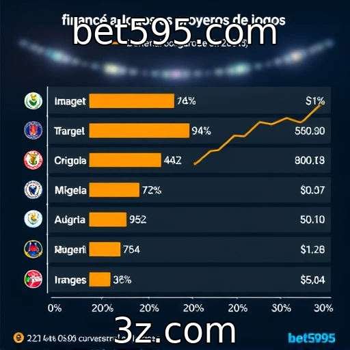 Desempenho financeiro dos provedores de jogos em análise